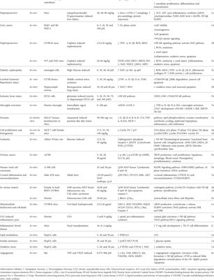 Daphnetin: A bioactive natural coumarin with diverse therapeutic potentials